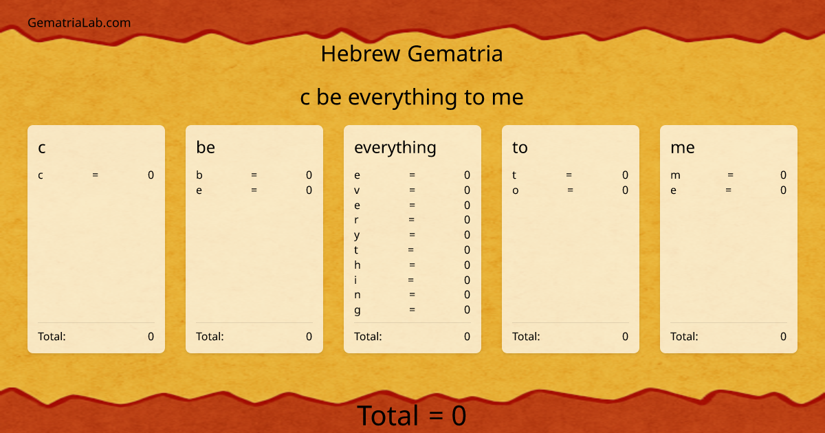 c be everything to me in hebrew Gematria